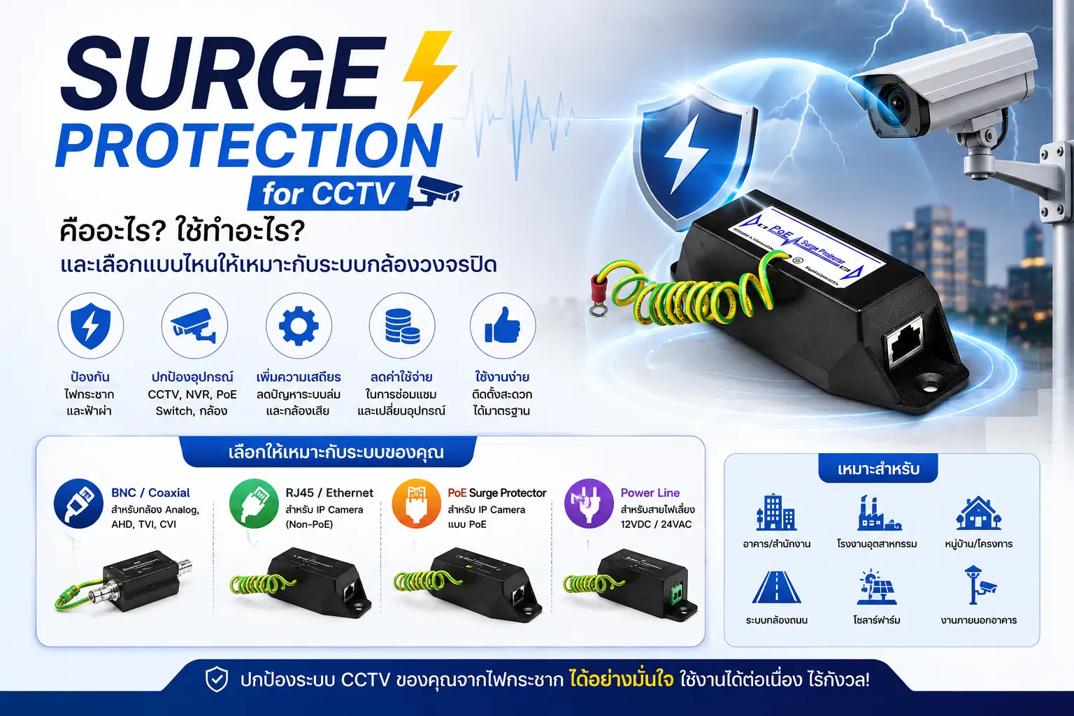 Surge Protection for CCTV คืออะไร? ใช้ทำอะไร และเลือกแบบไหนให้เหมาะกับระบบกล้องวงจรปิด